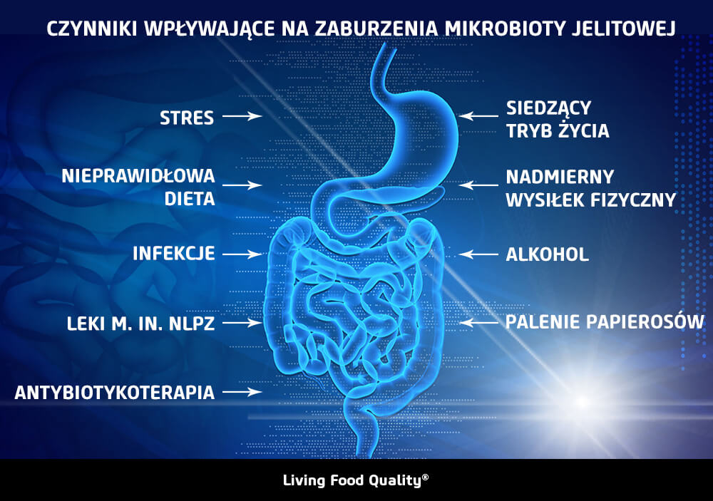 czynniki wpływajace na zaburzenia mikrobioty jelitowej